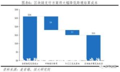 小狐錢(qián)包無(wú)法登錄的解決
