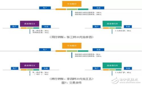 數(shù)字錢包與區(qū)塊鏈的緊密關(guān)系解析