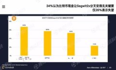 如何在MetaMask上設置和使用
