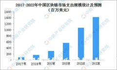 您所期望的內(nèi)容由于平臺