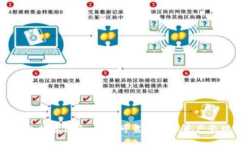小狐錢包投資組合：安全可靠的數(shù)字資產(chǎn)管理之道