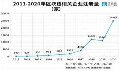 小狐錢(qián)包國(guó)際：為全球用