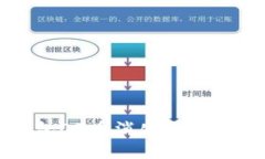 火小狐錢包O3幣消失原因及