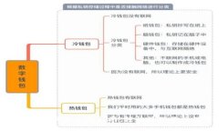 MetaMask電腦版使用指南：輕