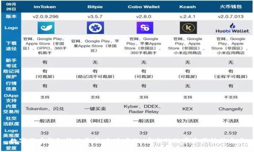 數(shù)字貨幣錢包轉(zhuǎn)賬開發(fā)：打造高效、安全的數(shù)字資產(chǎn)轉(zhuǎn)移方案