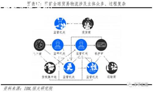   小狐錢包：快速刷卡支付的全新體驗！ / 
 guanjianci 小狐錢包, 刷卡支付, 移動支付 /guanjianci 

引言：小狐錢包的崛起
在這個數(shù)字化迅速發(fā)展的時代，傳統(tǒng)的現(xiàn)金交易逐漸被各種移動支付方式替代。而在眾多移動支付工具中，小狐錢包憑借其便捷、高效的支付體驗，逐漸嶄露頭角?；蛟S你正在思考：“小狐錢包是如何實現(xiàn)刷卡付款的呢？”這個問題將會在接下來的文字中得到解答！

什么是小狐錢包？
小狐錢包，這一新興的支付平臺，旨在為用戶提供快速、簡便且安全的支付解決方案。無論是在商店購物，還是在線消費，小狐錢包都憑借其獨特的刷卡功能，讓支付流程變得流暢無比。
此外，小狐錢包不僅支持傳統(tǒng)的銀行卡支付，還支持多種數(shù)字貨幣和虛擬卡，滿足了用戶多樣化的需求。多么令人振奮！這一創(chuàng)新讓我們的支付方式更加靈活，同時也為我們提供了更高的安全保障。

小狐錢包的刷卡支付功能
那么，小狐錢包是如何實現(xiàn)刷卡支付的呢？這主要得益于其強大的系統(tǒng)支持和與多家銀行的合作。用戶只需將銀行卡信息添加到小狐錢包中，便可實現(xiàn)無縫的刷卡操作。
首先，下載并安裝小狐錢包應(yīng)用程序，按照界面的指示，輸入個人信息并創(chuàng)建賬戶。這些步驟十分簡便，用戶友好的界面使得新手也能輕松上手。一旦設(shè)置完成，你就可以將自己的銀行卡信息添加到小狐錢包中，完成后就可以開啟你的刷卡之旅！

小狐錢包如何刷卡？
1. **選擇支付方式**：在進行支付時，商家將提供二維碼或者刷卡機。用戶可選擇使用小狐錢包進行支付，通常通過選擇“錢包支付”或掃描二維碼的方式。
2. **輸入金額**：商家確認支付金額后，用戶只需在小狐錢包中輸入該金額，或者直接掃描商家的二維碼。
3. **確認支付**：確認無誤后，用戶只需按下“支付”按鈕，系統(tǒng)會快速生成一個支付請求。
4. **輸入密碼或指紋識別**：為了確保賬戶安全，用戶需要輸入支付密碼或者使用指紋識別功能進行確認。多么貼心的設(shè)計！這不僅提升了安全性，也讓我們在支付時更加放心。
5. **支付成功提示**：最后，當支付成功后，系統(tǒng)會及時反饋支付結(jié)果，并發(fā)送電子憑證到用戶的注冊郵箱或小狐錢包賬戶中。這一信息將記錄用戶的支付歷史，便于日后進行查詢。

小狐錢包的安全性
在使用小狐錢包進行刷卡支付時，安全性問題盡可能得到保障。小狐錢包采用了多重加密技術(shù)，確保用戶的支付信息和個人數(shù)據(jù)不被非法獲取。同時，與銀行之間的信任機制也進一步增強了支付過程的安全性。
當我們談?wù)撘苿又Ц稌r，很多人會對詐騙和信息泄露感到擔憂，但小狐錢包通過技術(shù)手段緩解了這些隱患。用戶無需再過于擔心；小狐錢包的團隊堅定致力于高水準的安全技術(shù)研究，以便給每一個使用者帶來最放心的支付體驗！

便捷的支付體驗
小狐錢包不僅僅局限于刷卡支付，它的功能覆蓋了生活中的方方面面。無論是購物、餐飲、出行還是線上支付，都能快速實現(xiàn)！
例如，在實體店購物時，只需拿出手機，掏出小狐錢包，便可以實現(xiàn)快速支付，讓商家和顧客都能享受流暢的購物體驗；在網(wǎng)購時，選擇小狐錢包作為支付選項，僅需幾秒鐘完成支付操作，盡享你的購物樂趣！
這一便捷體驗使得越來越多的用戶加入了小狐錢包的大家庭，成為其忠實用戶。多么美好的時光啊！每一次的支付都轉(zhuǎn)化為一次輕松愉快的生活體驗！

總結(jié)：小狐錢包的未來發(fā)展
在時代的快速變革中，小狐錢包憑借其創(chuàng)新的刷卡支付功能以及整體的用戶體驗，成功吸引了大量用戶的青睞。未來，我們有理由相信，小狐錢包將持續(xù)創(chuàng)新，不斷改善其服務(wù)，滿足用戶不斷變化的需求。
移動支付的趨勢不會停止，而小狐錢包無疑已經(jīng)走在了時代的前沿。想象一下，未來的支付將會是怎樣的景象，是否會更加智能、更具個性化？讓我們拭目以待！
總而言之，借助小狐錢包的刷卡支付，生活變得更加輕松和愉快。讓我們一起攜手，迎接更便捷的未來！