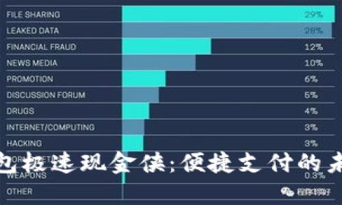 數字錢包極速現金俠：便捷支付的未來之路