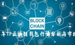 2023年TP區(qū)塊鏈錢(qián)包行情分