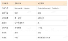 ziaoti解決MetaMask登錄問題的