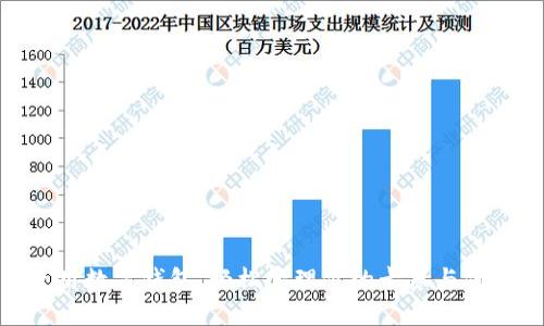 使用數(shù)字錢包，輕松管理你的卡券與優(yōu)惠