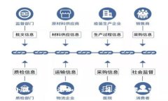 如何在小狐錢包中添加中