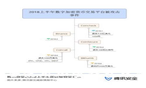 如何安全使用加密錢包中的私鑰？