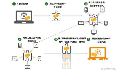 替代MetaMask的最佳加密錢包選擇