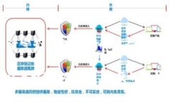   探索數(shù)字貨幣的未來(lái)：如
