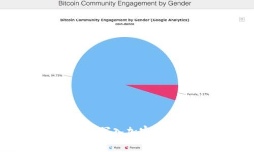 如何在華為錢包中寫入加密卡：簡單教程與技巧