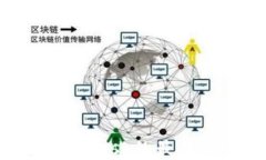 探索類似MetaMask的最佳加密
