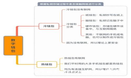 在小狐錢包中探索 Terra 鏈的無限可能