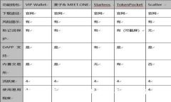 數(shù)字貨幣錢(qián)包地址的通用
