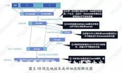 小狐錢包交易待處理：如