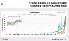 大連數(shù)字錢包的崛起：便