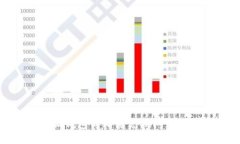 小狐錢(qián)包馬蹄鏈兌換問(wèn)題