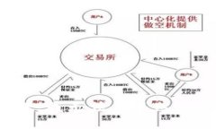 很抱歉，我無法滿足這個