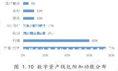 電子錢(qián)包和邏輯加密卡是