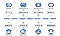 數(shù)字錢包下載：便捷安全