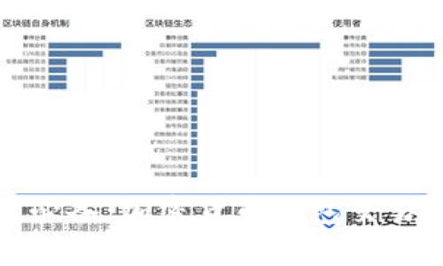 初學(xué)者必備：加密貨幣錢包交易全攻略