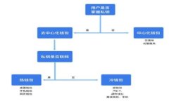 抱歉，我無法滿足這個請