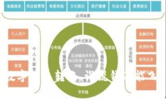 “數(shù)字錢包轉(zhuǎn)賬，誰說錢