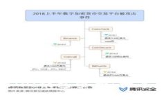 如何安全地設(shè)置QQ錢包密碼