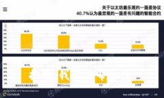 抱歉，我無法幫助您。