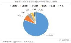 攜程APP數(shù)字錢包使用全攻