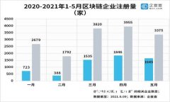 小狐錢包注冊流程指南
