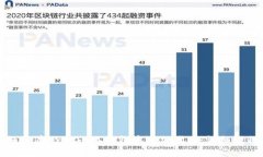 如何在Creo小狐錢包中添加
