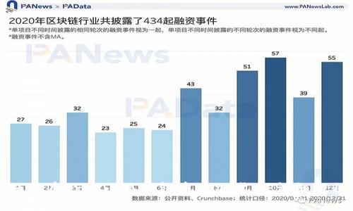 如何在Creo小狐錢包中添加代幣：詳細(xì)教程