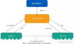 小狐錢包支持狗狗幣嗎？