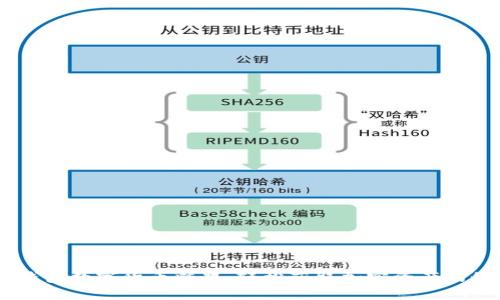  IM錢包數(shù)字貨幣糖果：輕松獲取加密資產(chǎn)的秘訣！