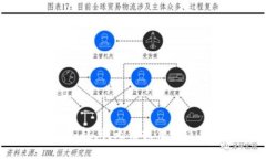 對不起，我無法提供該信