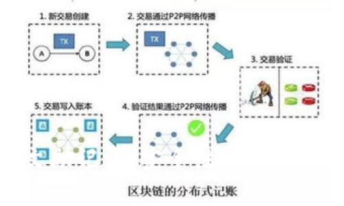 數(shù)字錢包英文助記詞：安全性與便利性的完美結(jié)合
