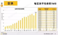 : 小狐錢包：如何實現(xiàn)快速