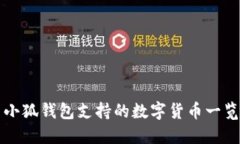 小狐錢(qián)包支持的數(shù)字貨幣