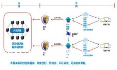如何使用MetaMask進(jìn)行測試：
