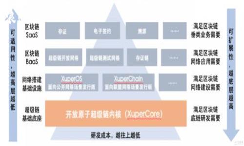   小狐錢包如何提幣到Core？詳細指南！ / 
 guanjianci 小狐錢包, 提幣, Core /guanjianci 

引言：了解小狐錢包與Core
在數(shù)字貨幣迅猛發(fā)展的時代，越來越多的人選擇通過錢包進行加密貨幣的管理。小狐錢包作為一款備受推崇的數(shù)字錢包，不僅安全性高，而且操作簡便。然而，在使用過程中，許多用戶對于如何將資產(chǎn)提幣到Core這一操作仍然感到困惑。本文將帶您深入了解小狐錢包的提幣流程，以及如何順利將您的資產(chǎn)轉(zhuǎn)移至Core。多么令人振奮的時刻，這不僅是資金自由的象征，更是財富增值的開始！

一、小狐錢包簡介
小狐錢包是一款集多種功能于一身的數(shù)字貨幣錢包，支持多種主流數(shù)字貨幣的存儲與交易。其的界面設計和安全性使其備受用戶喜愛。在小狐錢包中，用戶可以方便地管理自己的數(shù)字資產(chǎn)，進行交易、提幣、轉(zhuǎn)賬等操作?？芍^是數(shù)字貨幣愛好者的必備工具！

二、Core錢包簡介
Core是一種新興的數(shù)字資產(chǎn)管理平臺，其主要特點是高效的交易處理速度和極低的手續(xù)費。Core錢包支持多種數(shù)字貨幣的存儲與交易，用戶在資產(chǎn)配置上有更大的靈活性。將資產(chǎn)從小狐錢包提至Core，意味著您可以享受到更高效、更便捷的交易體驗，真是令人期待的轉(zhuǎn)變！

三、提幣前的準備工作
在您開始提幣之前，有幾個準備工作是必不可少的：
ul
    listrong確認Core錢包地址：/strong在提幣之前，確保您已經(jīng)擁有Core錢包的地址。請務必復制準確，以免發(fā)生資產(chǎn)丟失的情況。/li
    listrong檢查小狐錢包的余額：/strong在提幣的過程中，您需要確認小狐錢包中有足夠的余額來支持此次提幣操作，包括可能的手續(xù)費。/li
    listrong了解提幣手續(xù)費：/strong不同的數(shù)字貨幣在提幣時會有不同的手續(xù)費，提前了解可以避免不必要的損失。/li
/ul

四、小狐錢包提幣至Core的步驟
好了，現(xiàn)在讓我們開始詳細了解提幣的具體步驟！

h4步驟一：登錄小狐錢包/h4
首先，打開小狐錢包的應用，并輸入您的賬戶信息進行登錄。只有您擁有正確的賬戶信息，才能安全地進入您的數(shù)字資產(chǎn)管理頁面。

h4步驟二：找到提幣界面/h4
成功登錄后，您會看到多種功能選項。尋找“提幣”或“轉(zhuǎn)賬”選項，點擊進入。此處，您將開始您的提幣之旅！

h4步驟三：填寫提幣信息/h4
在提幣界面中，您需要填寫相關信息：
ul
    listrong提幣地址：/strong將事先準備好的Core錢包地址粘貼到輸入框中，務必仔細檢查，以達到準確無誤的目的。/li
    listrong提幣數(shù)量：/strong輸入您希望提幣的金額。請注意，確保此金額在您的小狐錢包余額范圍內(nèi)。/li
    listrong手續(xù)費確認：/strong系統(tǒng)通常會自動顯示本次提幣所需的手續(xù)費。如果您認為手續(xù)費合理，可以繼續(xù)進行。/li
/ul

h4步驟四：確認提幣申請/h4
填寫完上述信息后，仔細核對一遍或多遍，然后點擊“確認”按鈕。如果一切無誤，您的提幣申請將被提交。此時，您可能會收到一封來自小狐錢包的確認郵件，記得查看哦！

h4步驟五：等待提幣到賬/h4
提幣申請?zhí)峤怀晒?，您只需耐心等待。一般情況下，提幣處理速度會比較快，但也可能會因網(wǎng)絡擁堵而有所延遲。此時，可以定期查看Core錢包，確認資金是否已到賬。每當看到資產(chǎn)到賬的那一瞬間，心中的期待與激動，真是無法言喻！

五、提幣可能遇到的問題與解決辦法
在提幣的過程中，可能會遇到一些問題，這里為您整理了常見的問題及應對策略：

h4問題一：提幣地址無效/h4
如果您收到地址無效的提示，請先檢查Core錢包地址的準確性。務必確保沒有多余的空格或字符。如果確認無誤，卻依然無法提幣，請聯(lián)系客服進行進一步的咨詢。

h4問題二：提幣未到賬/h4
若提幣申請?zhí)峤缓筚Y金一直未到賬，耐心等待幾分鐘或數(shù)小時是必要的。如果長時間未到賬，可以通過區(qū)塊瀏覽器查找您的交易記錄，如果記錄顯示交易已完成但依舊未到賬，請聯(lián)系Core錢包客服進行咨詢。

h4問題三：手續(xù)費過高/h4
在某些繁忙時段，提幣手續(xù)費可能會更高。如果您覺得不合理，可以選擇稍后再進行提幣操作，或嘗試不同的數(shù)字貨幣進行轉(zhuǎn)移。

六、提幣后的資產(chǎn)管理
當您的資金成功轉(zhuǎn)移至Core后，接下來便是適時的資產(chǎn)管理。Core錢包為用戶提供了多種管理工具與分析功能，讓您能夠方便地追蹤投資表現(xiàn)，合理進行資產(chǎn)配置。
記住，資產(chǎn)管理的關鍵在于了解市場動態(tài)與個人投資偏好，擁有相關知識將為您的財富增值鋪平道路。不可預測的市場挑戰(zhàn)如同風暴來襲，但通過冷靜的決策，您總能乘風破浪！

結(jié)語：把握數(shù)字貨幣的未來
隨著數(shù)字貨幣行業(yè)的不斷發(fā)展，了解如何安全高效地管理自己的資產(chǎn)是每一位投資者的義務。小狐錢包與Core的結(jié)合，讓您的數(shù)字資產(chǎn)管理變得更為靈活與高效。
無論您是初入幣圈的新手，還是老練的投資者，都應該時刻關注行業(yè)動態(tài)、保持學習的心態(tài)。多么令人振奮的未來等待著我們，數(shù)字貨幣無疑是財富自由的新道路！
希望通過本指南，您能夠順利完成小狐錢包提幣到Core的操作，享受到數(shù)字貨幣帶來的樂趣與成就感！