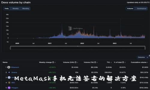 MetaMask手機(jī)無(wú)法簽名的解決方案