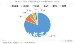 如何將GC錢包中的數(shù)字資產(chǎn)