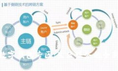 探索美團(tuán)數(shù)字錢包專區(qū)：生活服務(wù)的全新支付體